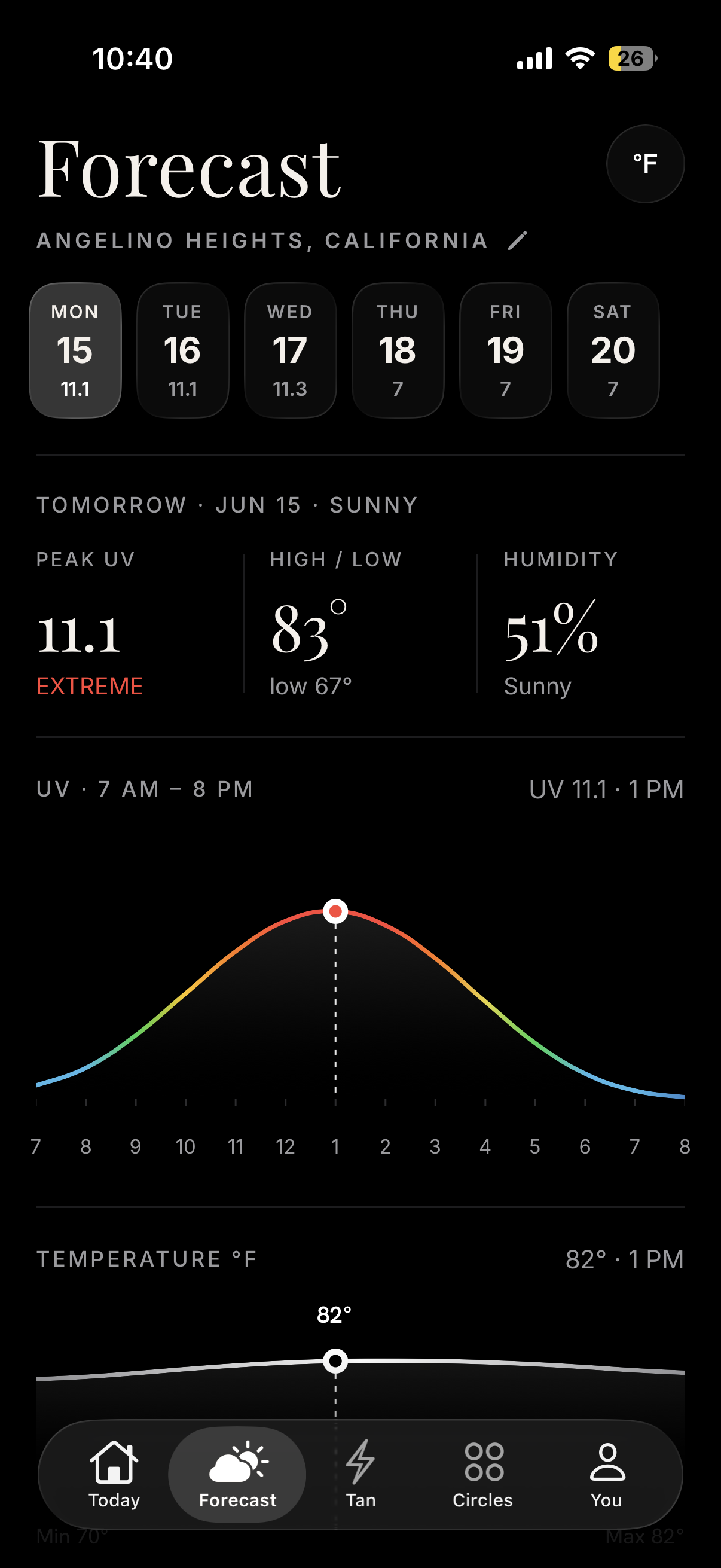 Zahava Forecast screen